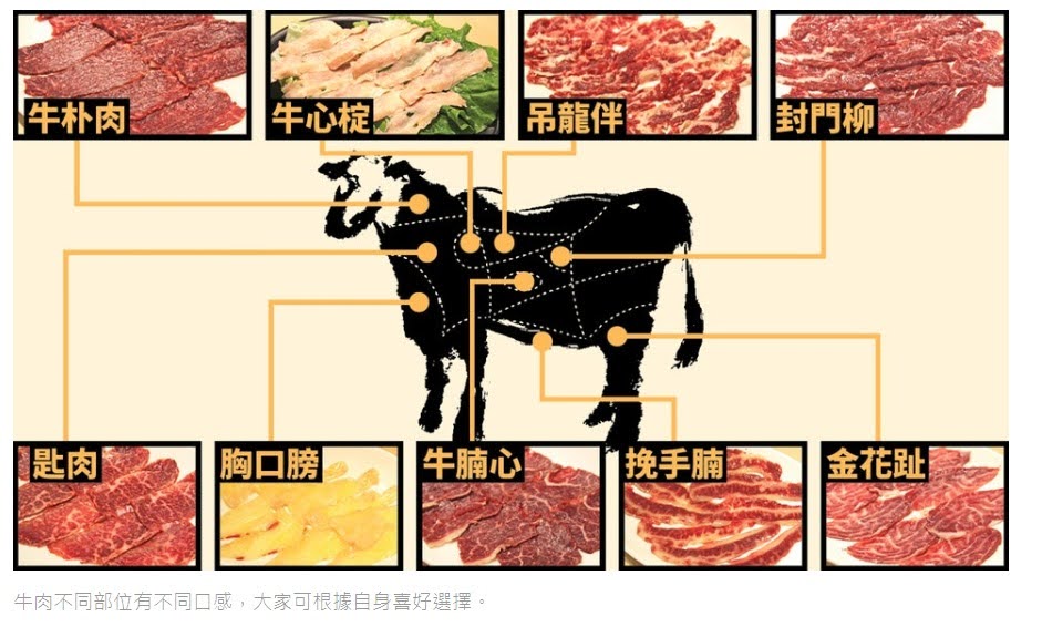 Local special-grade sealing willow (about 2-3 pounds each, calculated based on actual weight)