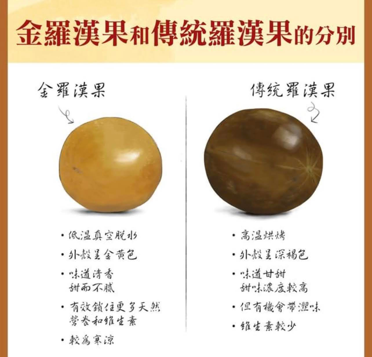 黃金羅漢果 (10個)