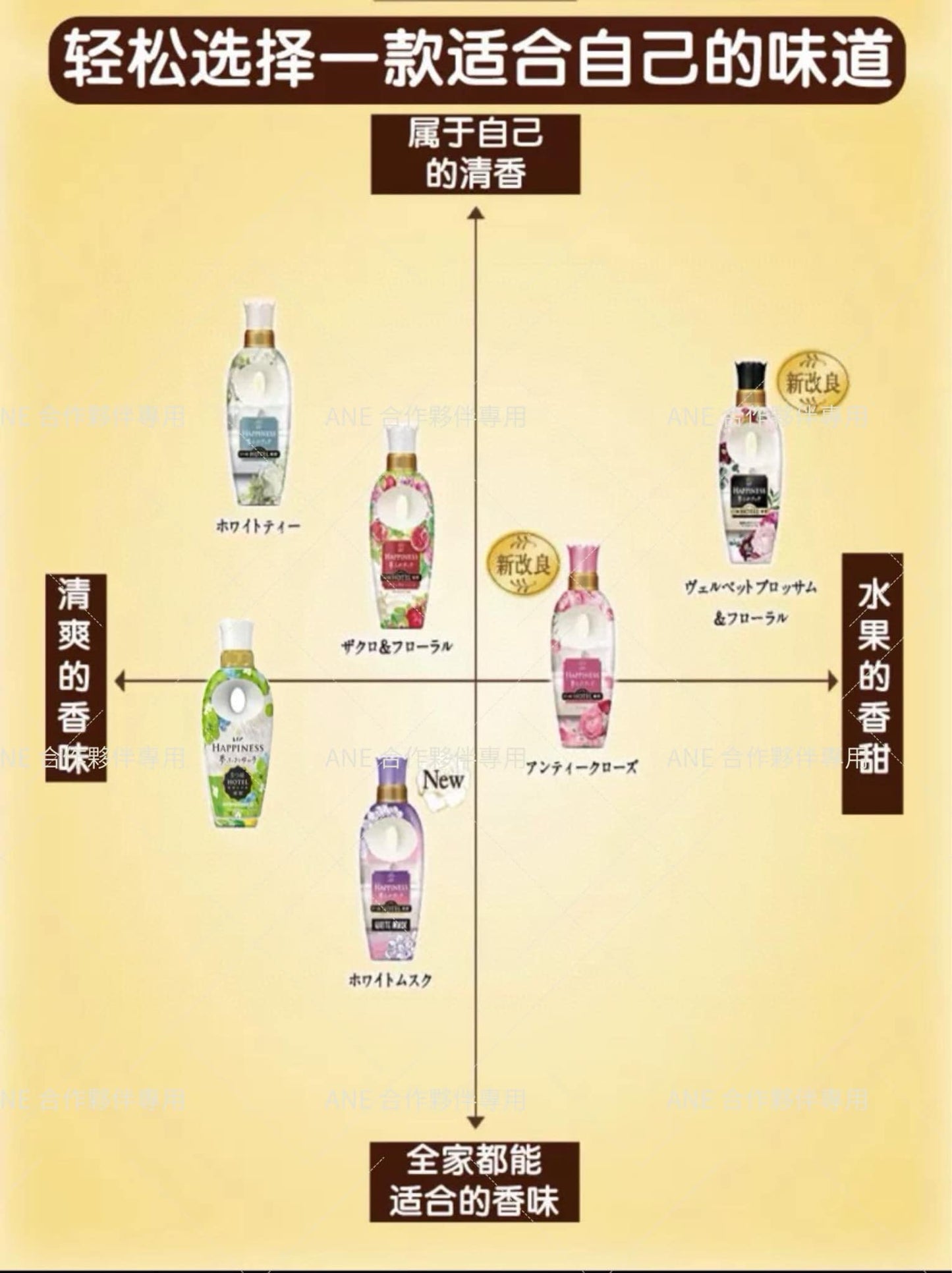 日本 P&G Lenor 蘭諾奢華香氛衣物柔順劑系列 450ml (2瓶/4瓶)