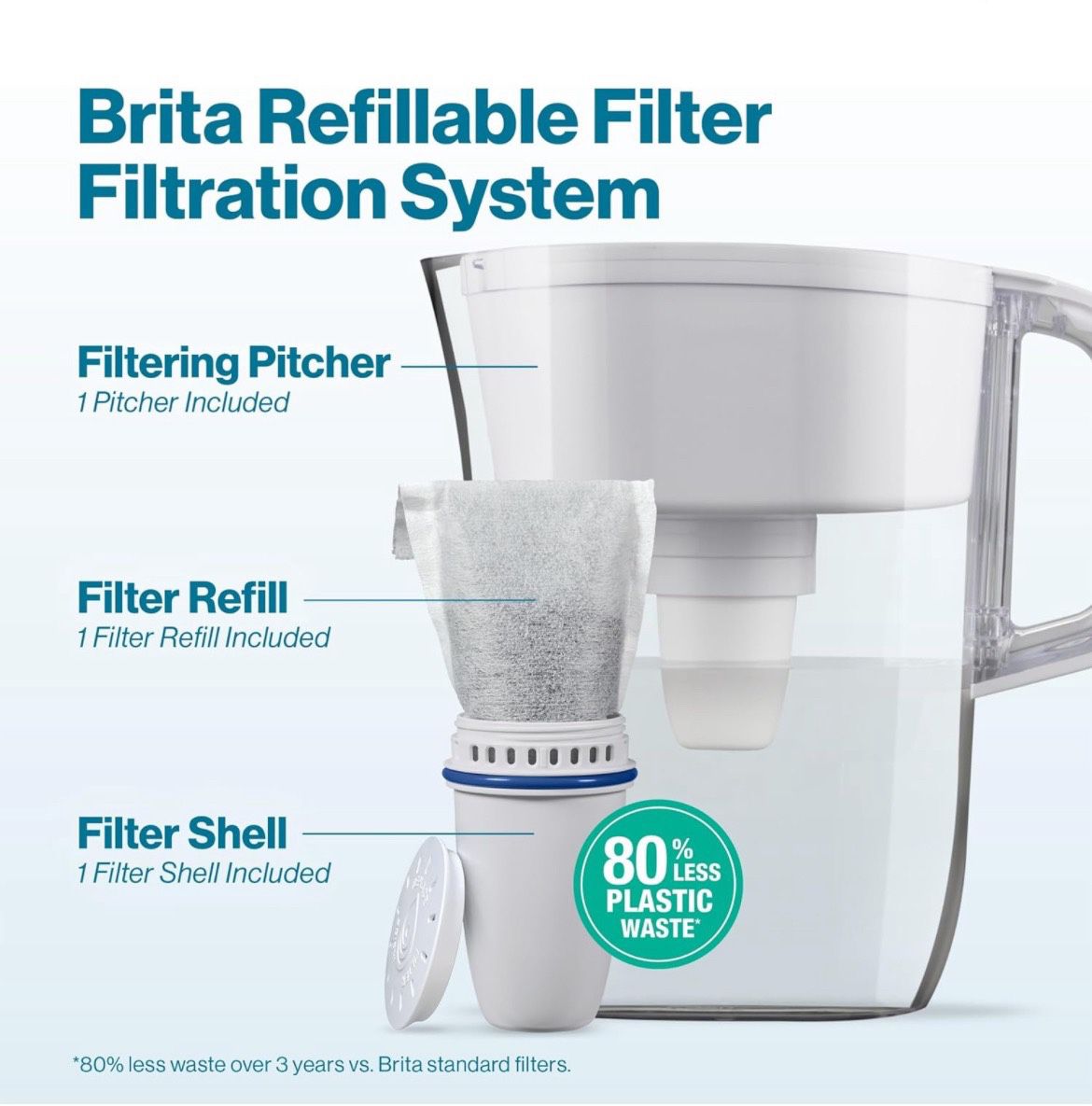 Brita 可再填充水過濾水壺