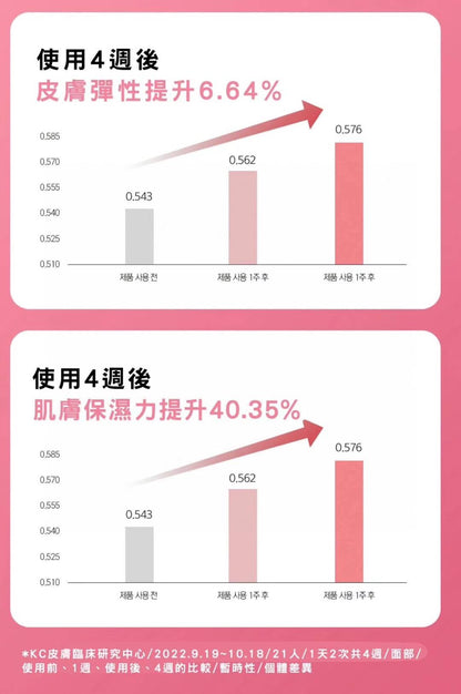 韓國 KIOSKIN PEPTOX逆齡抗老還幼淡紋面霜50ml