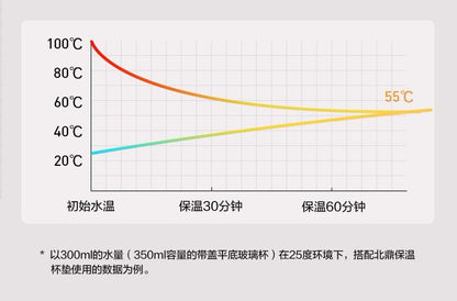 北鼎保溫杯墊