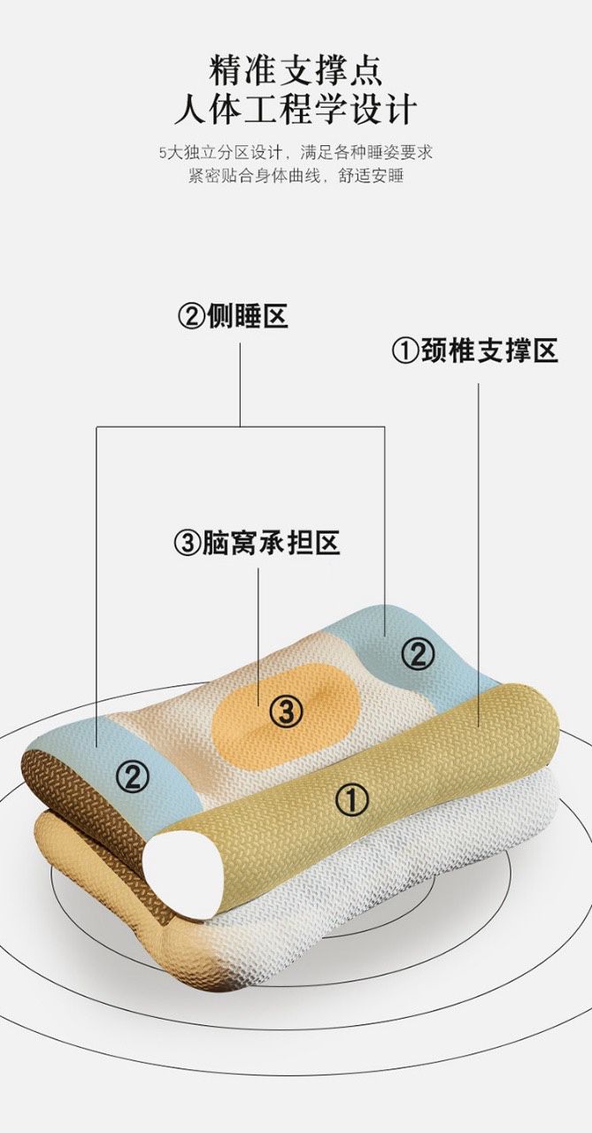 反牽引護頸枕 (2個)